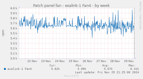 Patch panel fan - exalink-1 Fan4