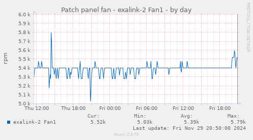 Patch panel fan - exalink-2 Fan1