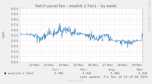 Patch panel fan - exalink-2 Fan1