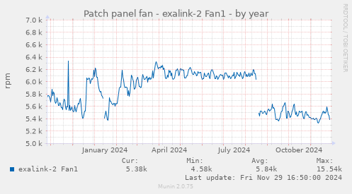 Patch panel fan - exalink-2 Fan1