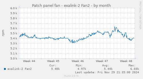 Patch panel fan - exalink-2 Fan2