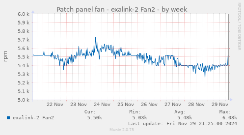 Patch panel fan - exalink-2 Fan2