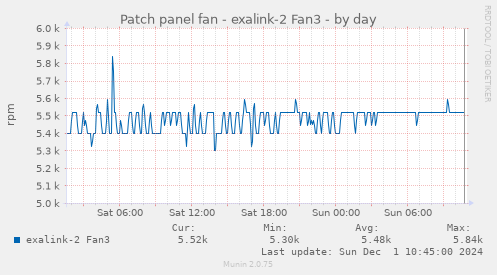 Patch panel fan - exalink-2 Fan3