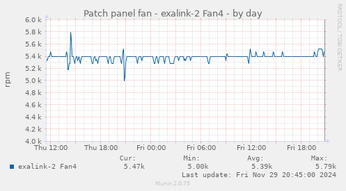 Patch panel fan - exalink-2 Fan4