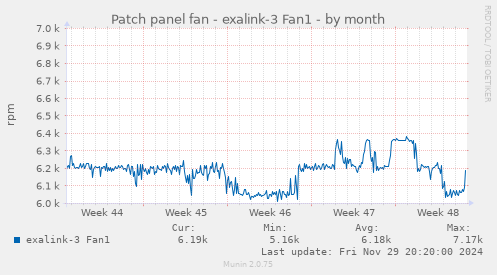 Patch panel fan - exalink-3 Fan1