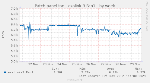 Patch panel fan - exalink-3 Fan1