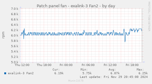 Patch panel fan - exalink-3 Fan2