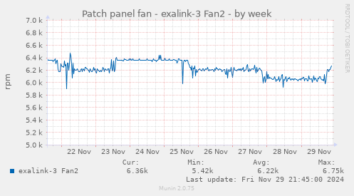 Patch panel fan - exalink-3 Fan2