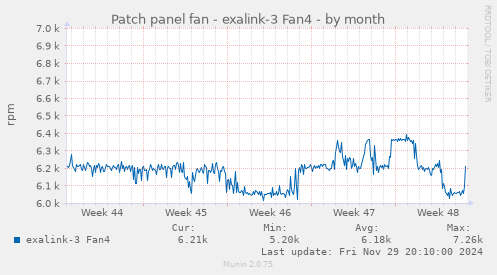 Patch panel fan - exalink-3 Fan4