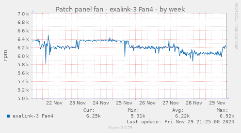 Patch panel fan - exalink-3 Fan4