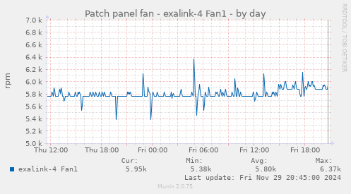 Patch panel fan - exalink-4 Fan1