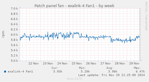 Patch panel fan - exalink-4 Fan1