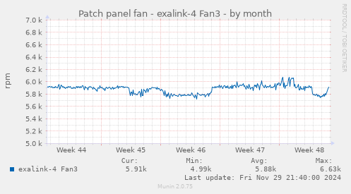 Patch panel fan - exalink-4 Fan3