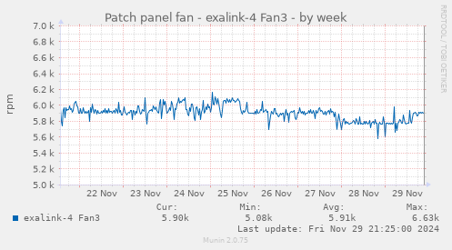 Patch panel fan - exalink-4 Fan3