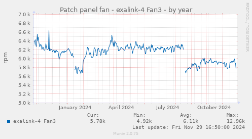 Patch panel fan - exalink-4 Fan3