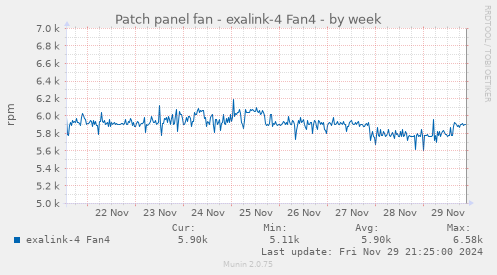 Patch panel fan - exalink-4 Fan4