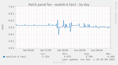 Patch panel fan - exalink-6 Fan1