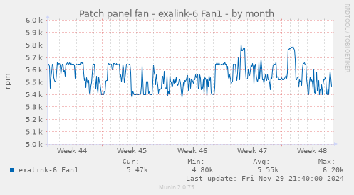 Patch panel fan - exalink-6 Fan1