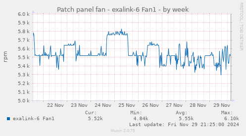 Patch panel fan - exalink-6 Fan1