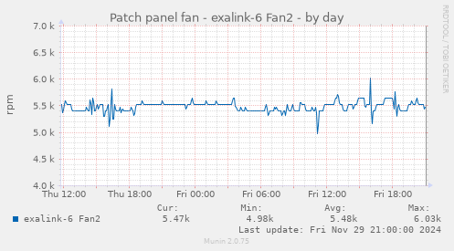 Patch panel fan - exalink-6 Fan2