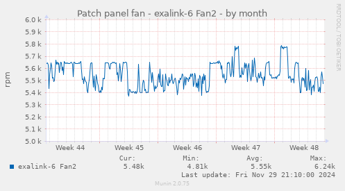 Patch panel fan - exalink-6 Fan2