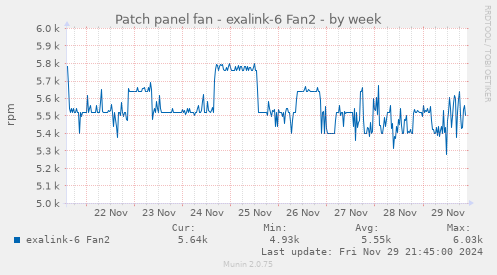 Patch panel fan - exalink-6 Fan2