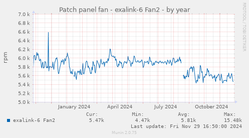 Patch panel fan - exalink-6 Fan2