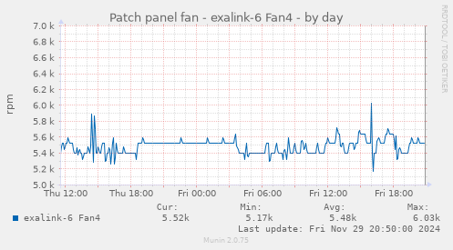 Patch panel fan - exalink-6 Fan4