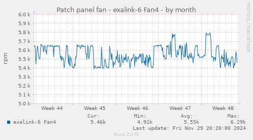 Patch panel fan - exalink-6 Fan4