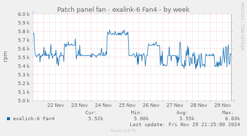 Patch panel fan - exalink-6 Fan4