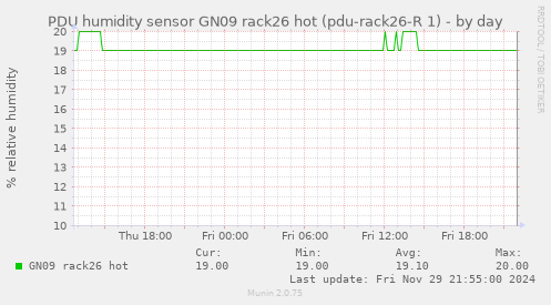 PDU humidity sensor GN09 rack26 hot (pdu-rack26-R 1)