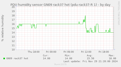 PDU humidity sensor GN09 rack37 hot (pdu-rack37-R 1)