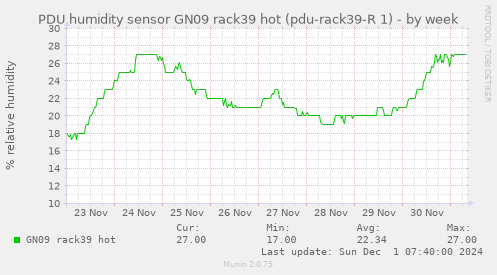 PDU humidity sensor GN09 rack39 hot (pdu-rack39-R 1)