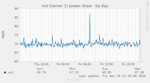 nut (server 1) power draw