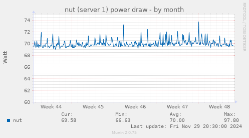 nut (server 1) power draw