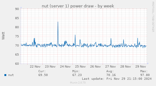 nut (server 1) power draw