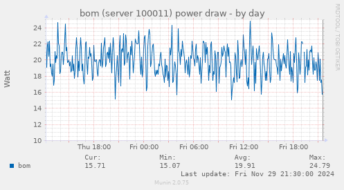 bom (server 100011) power draw