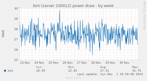 bim (server 100012) power draw