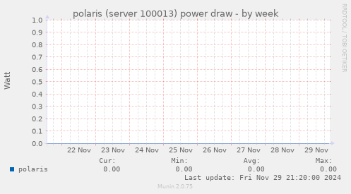 polaris (server 100013) power draw