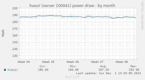 kvasir (server 100041) power draw