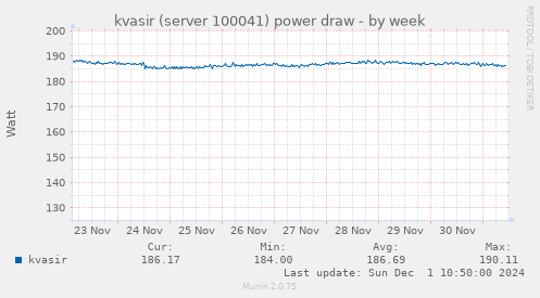 kvasir (server 100041) power draw