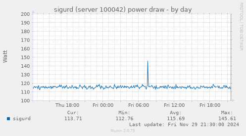 sigurd (server 100042) power draw