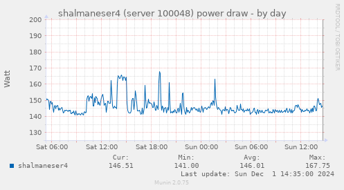 shalmaneser4 (server 100048) power draw