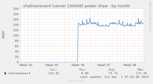 shalmaneser4 (server 100048) power draw