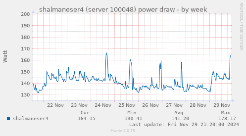 shalmaneser4 (server 100048) power draw