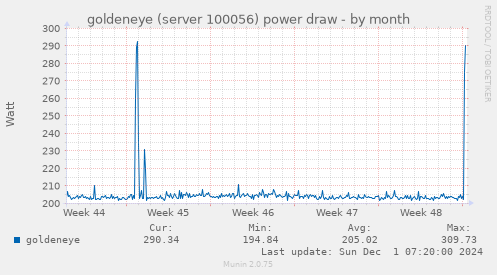 goldeneye (server 100056) power draw