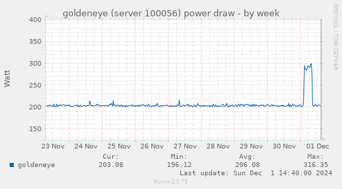 goldeneye (server 100056) power draw