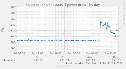 squacco (server 100057) power draw