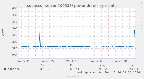 squacco (server 100057) power draw