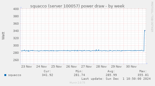 squacco (server 100057) power draw